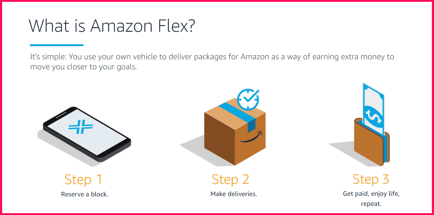 Amazon Flex Portugal