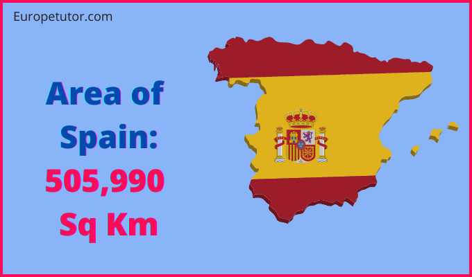 Area of Spain compared to Portugal
